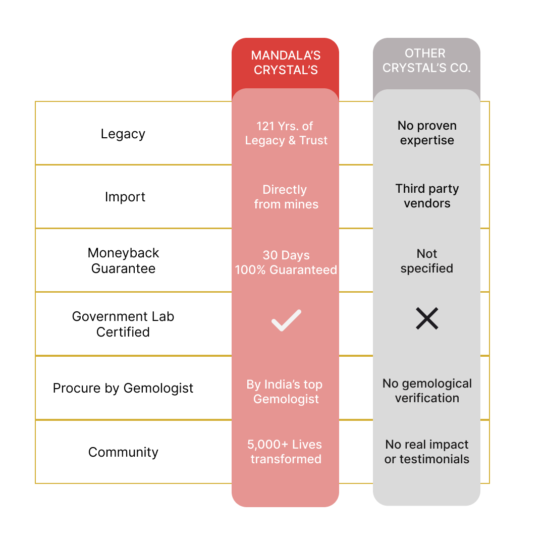 Divine Alignment 9-Chakra Healing Bracelet – 432Hz